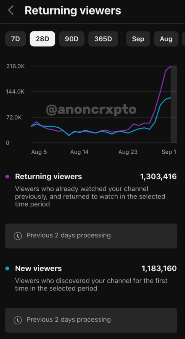 anoncrxpto tweet media