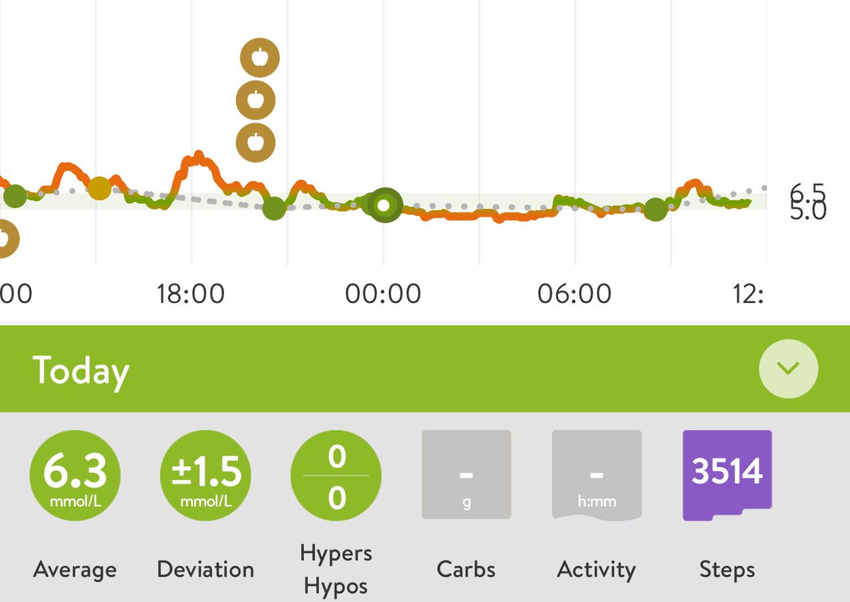 signorina37H's tweet photo. So far, le integrazioni native di #DexcomG7 con @mysugr e Health battono quelle di #FreestyleLibre3.
Su tutta la linea.
App completa, leggibile.
Unico neo: non è possibile visualizzare un valore, in curva giornaliera.
Credo di aver fatto la scelta migliore. https://t.co/3QhirGR77O