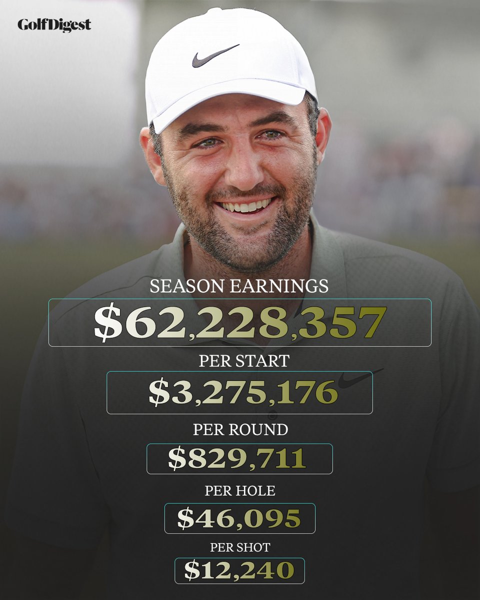 GolfDigest's tweet image. Business has been booming. 🤑

(H/T: @KylePorterCBS)