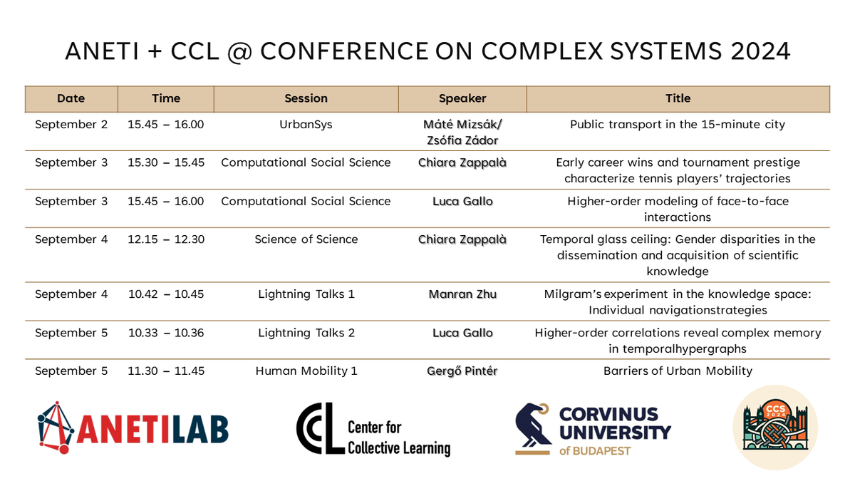 Center for Collective Learning (@learningccl) on Twitter photo CCL's very own <a href="/zappala_chiara/">Chiara ZappalĂ </a> and <a href="/ManranZhu/">Manran Zhu</a> are presenting their work at <a href="/ConfCompSys/">Conference on Complex Systems</a> this week in Exeter, UK! đYou can also check out our colleagues, <a href="/ZadorZsofi/">Zsofi Zador</a>, <a href="/l_gajo/">Luca Gallo</a>, <a href="/pintergreg/">GergĆ PintĂ©r</a> and MĂĄtĂ© MizsĂĄk from the <a href="/AnetiLabs/">ANETI Lab</a> presenting their most recent projects. CCL's very own <a href="/zappala_chiara/">Chiara ZappalĂ </a> and <a href="/ManranZhu/">Manran Zhu</a> are presenting their work at <a href="/ConfCompSys/">Conference on Complex Systems</a> this week in Exeter, UK! đYou can also check out our colleagues, <a href="/ZadorZsofi/">Zsofi Zador</a>, <a href="/l_gajo/">Luca Gallo</a>, <a href="/pintergreg/">GergĆ PintĂ©r</a> and MĂĄtĂ© MizsĂĄk from the <a href="/AnetiLabs/">ANETI Lab</a> presenting their most recent projects.