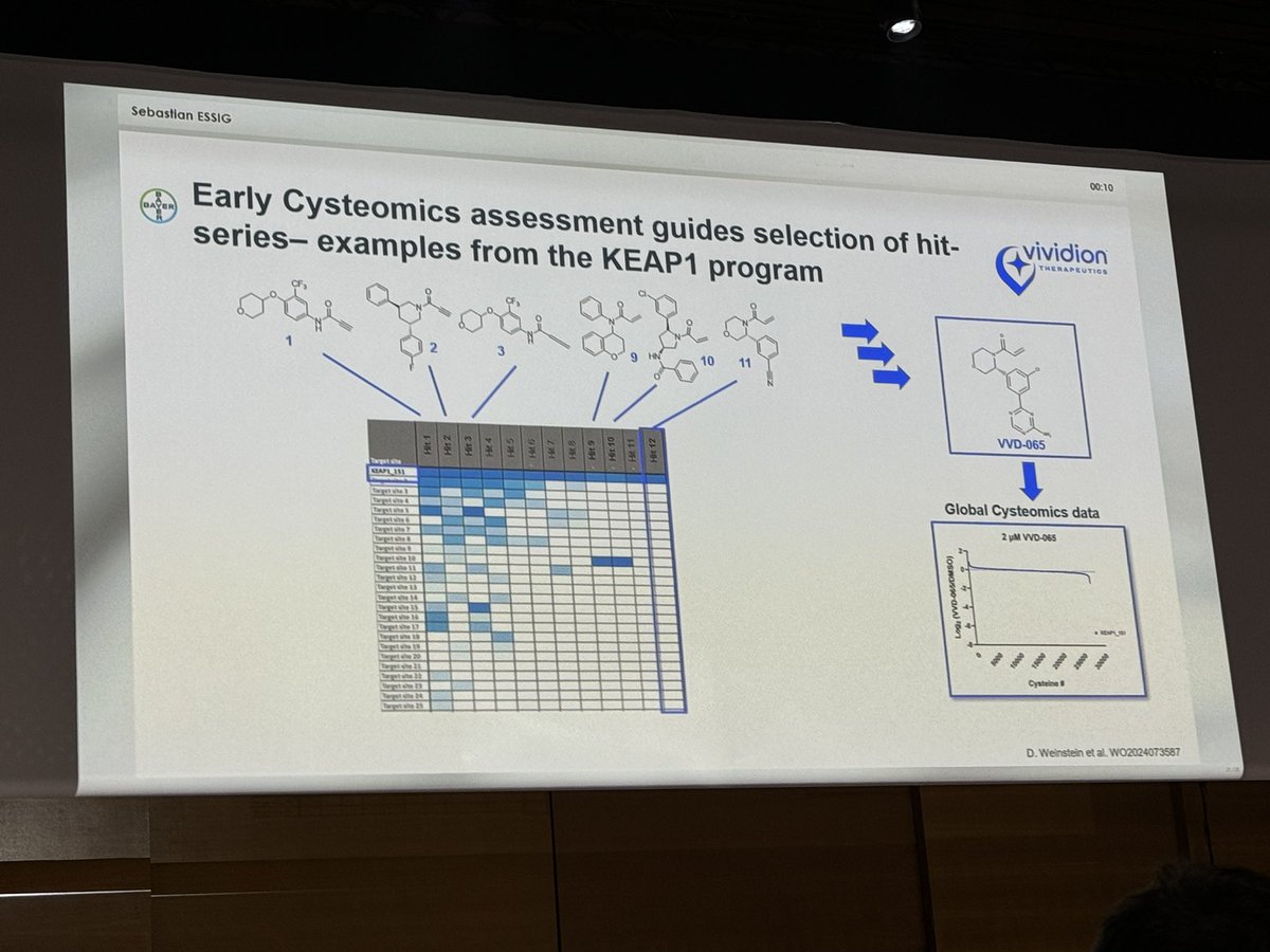One of the talks at #EFMCISMC24 I was looking forward to the most: My former colleague &amp; chemical biology wizzard Sebastian Essig <a href="/BayerPharma/">Bayer | Pharmaceuticals</a> about their evolving PhenOMICs platform, especially relevant for early profiling &amp; prioritizing of covalent hits. <a href="/EuroMedChem/">EFMC</a>