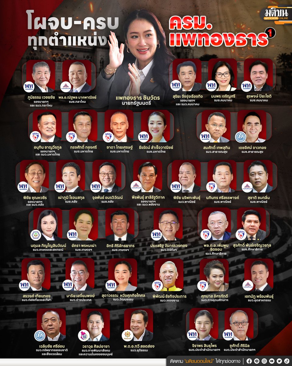 talkingpen88's tweet photo. ไม่ได้จะอยากดูถูก ครม. มากไปกว่านี้หรอกนะ แต่ดูหน้าตาแต่ละคน มีแต่เดิมๆ แล้วจะเอาอะไรมาพัฒนาความเจริญของประเทศ???? https://t.co/pBGuB9pdHn