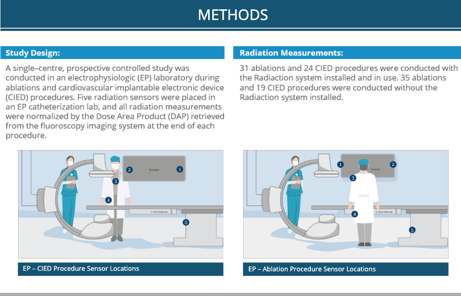 RadiactionMed's tweet photo. #RadiactionMedical will showcase groundbreaking studies at #CIRSE2024. ๐ Join our lecture on the Evaluation of Robotic Radiation Protection Technology at the Radiation Protection Pavilion on 9/17. #BlockRadiationAtTheSource
Learn more about the RPP >> https://t.co/Ua3WArT1wW https://t.co/mrMgCq7Soq