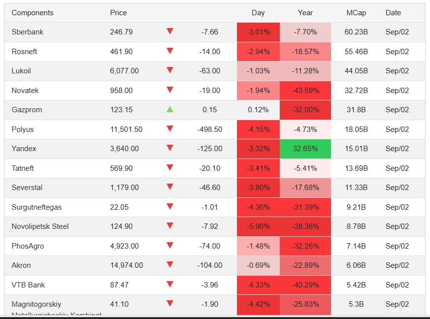 david D. tweet media