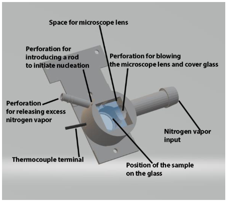 MWNautilus's tweet photo. #OpenSource #Arduino-based #cryomicroscopy system for investig. of #phase #transitions in #cryobiological #research:
-visualize phase transitions in cells
-measure nucleation/melting temp.
https://t.co/uDL0vhKAho (paywalled)
#DIYio #lab #instruments #microscopy #CSR #ColdShock https://t.co/ynAvRoyBpX