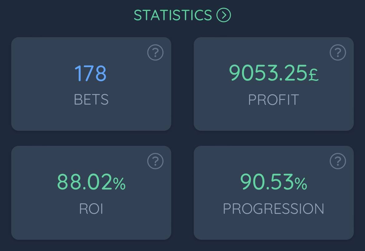Nate Betting (@natebetting) on Twitter photo AUGUST RECAP 📚
+90.53u ✅
+88.02% ROI 💎
+£9053 Profit 💰
To celebrate a record-breaking month, I’m giving away £100 to 1 lucky person! 🥳
To enter:
LIKE AND REPOST this tweet! ❤️♻️
FOLLOW <a href="/NateBetting/">Nate Betting</a> ✅
Tag 2 friends for a bonus entry - Good Luck! 🫡❤️ AUGUST RECAP 📚
+90.53u ✅
+88.02% ROI 💎
+£9053 Profit 💰
To celebrate a record-breaking month, I’m giving away £100 to 1 lucky person! 🥳
To enter:
LIKE AND REPOST this tweet! ❤️♻️
FOLLOW <a href="/NateBetting/">Nate Betting</a> ✅
Tag 2 friends for a bonus entry - Good Luck! 🫡❤️