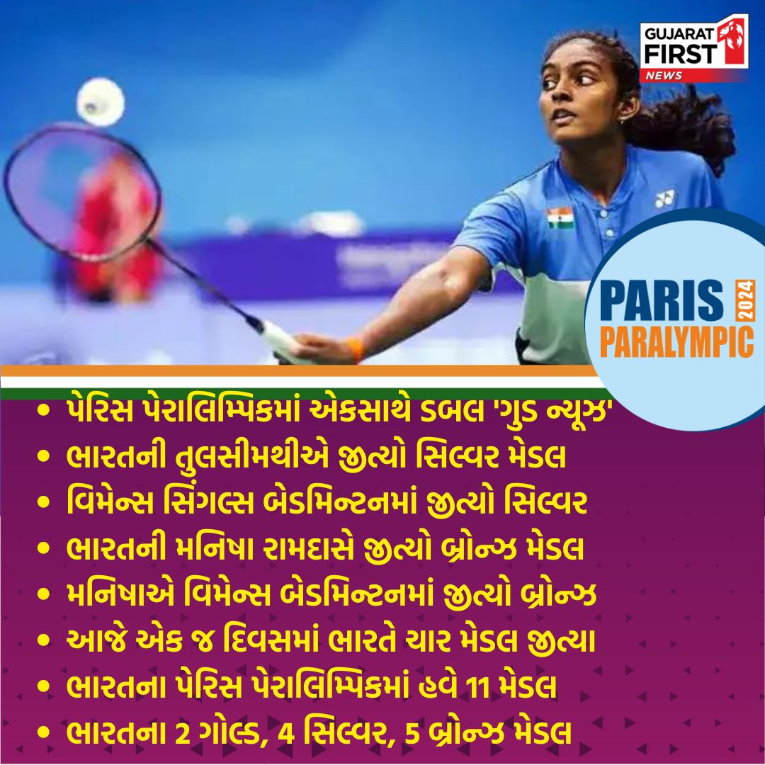 GujaratFirst's tweet photo. પેરિસ પેરાલિમ્પિકમાં એકસાથે ડબલ 'ગુડ ન્યૂઝ' | Gujarat First
@GujaratFirst
#Paralympics2024 #SilverForIndia #GoldForIndia
#Bharat #Gujarat #GujaratFirst #IndiaAtParalympics https://t.co/1E7naNNmcH