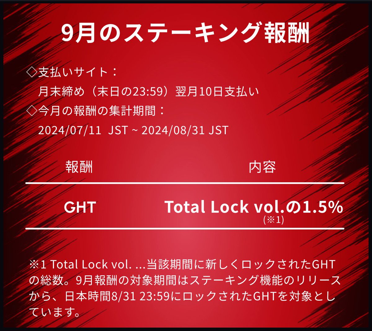 Staking報酬に関して】 v 3.0.0から導入されているアプリ内でのステーキング機能に関して、9月分の報酬内容が決まりましたのでお知らせいたします。  なお、今回は初回ということもありステーキング機能のリリース日から8月末までの期間でステーキングとしてロックされた ...