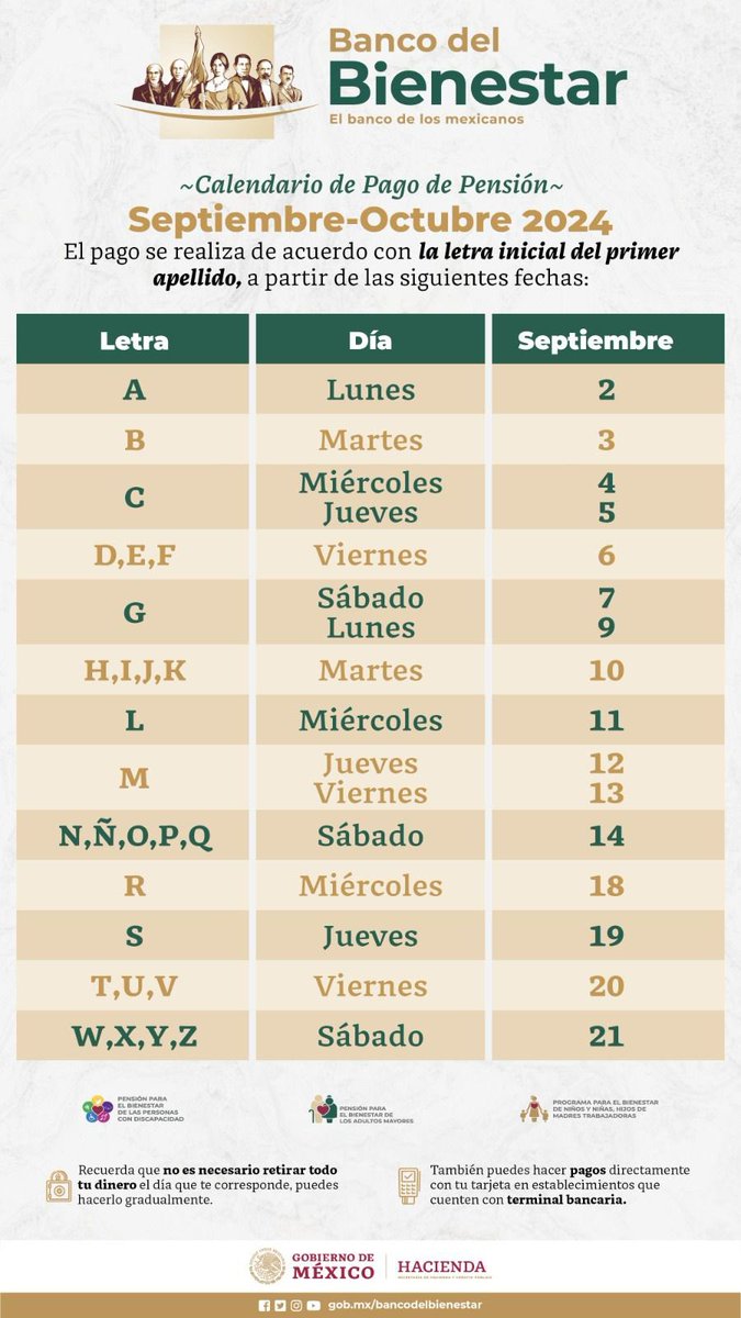 🛑¡ATENCIÓN!🛑

Beneficiarios de los Programas para el Bienestar de la #PensiónAdultoMayor 👵👴, #PensiónDiscapacidad y del Programa #MadresTrabajadoras👧🧒, les comunicamos que del 2 al 21 de septiembre recibirán su apoyo correspondiente al bimestre septiembre-octubre 2024.

En