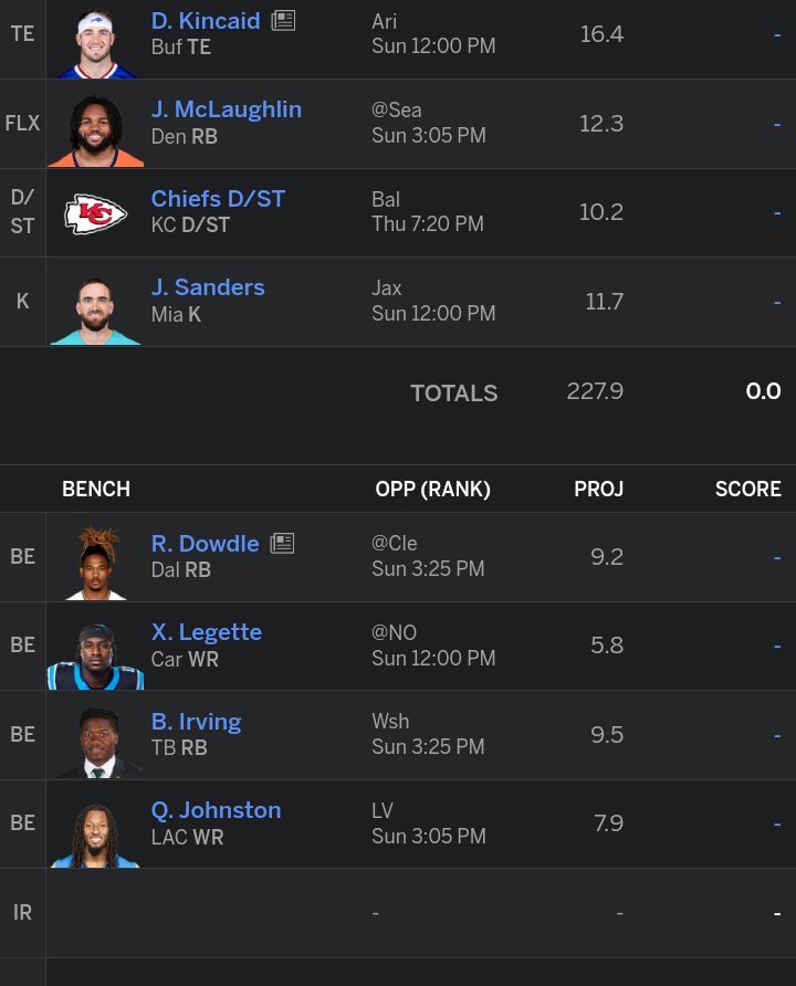 FFRabbitDad's tweet image. Ever tried #ZeroRB in a 16 team league? Well, I did and I think I crushed it!