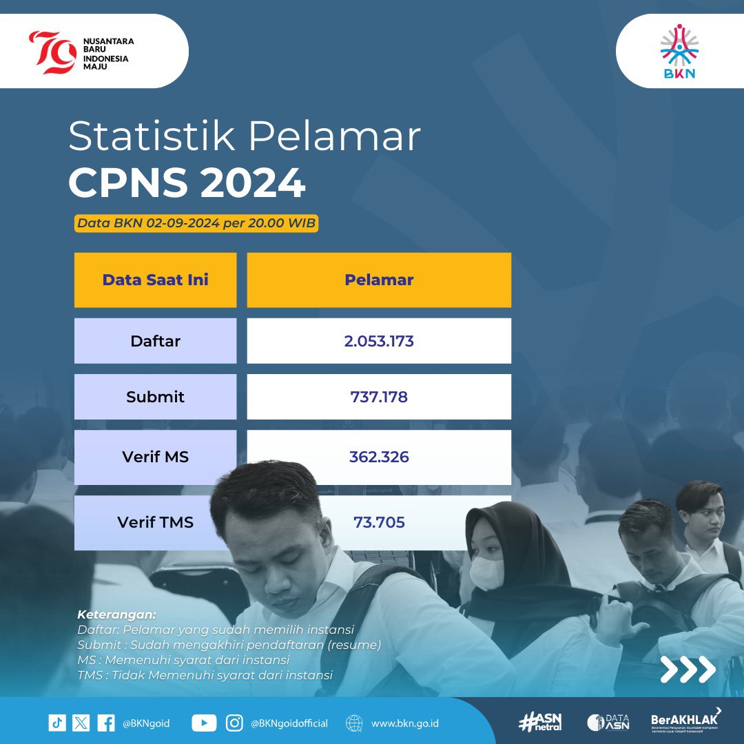 #SatuDataASN tweet media