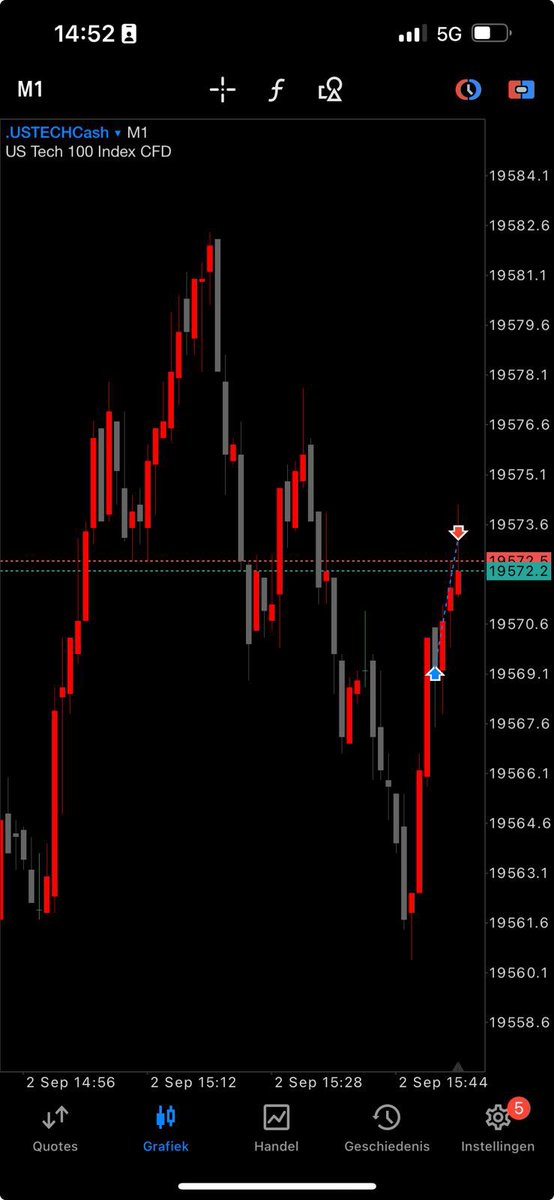 Tandofx's tweet image. Last week, we faced 2 losses in a row—nothing unusual, just part of the game. Closed August at break-even, but today we kicked off September with a +1%! 💪 #Trading #Resilience #SeptemberStart
