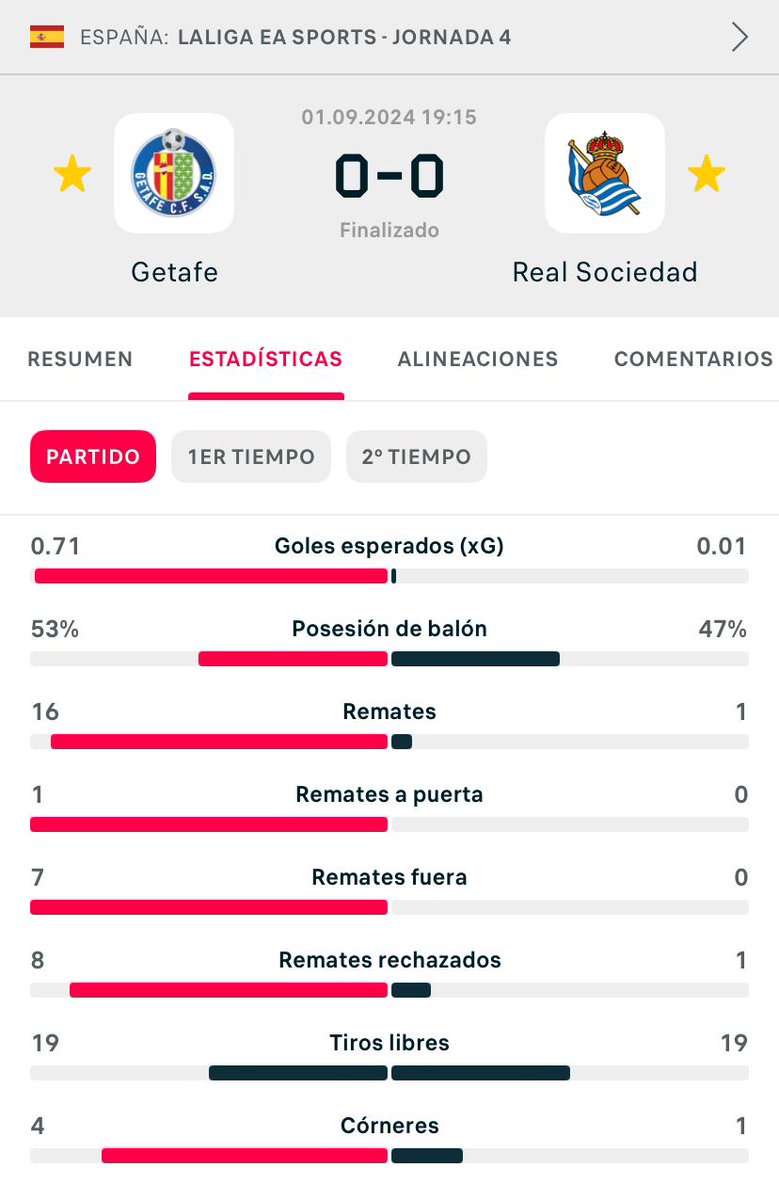 koldosandoval's tweet photo. Lamentable la @RealSociedad que vimos ayer en el Coliseum #GetafeRealSociedad 
La desilusión se apodera de los aficionados. 
1. Falta de planificación de #Olabe
2. Salidas de tono de #ImanolAguacil 
3. Juego horrible
5. Lesiones recurrentes
6. Estado de forma pésimo

SolucionesYa https://t.co/U6La9e9XPK