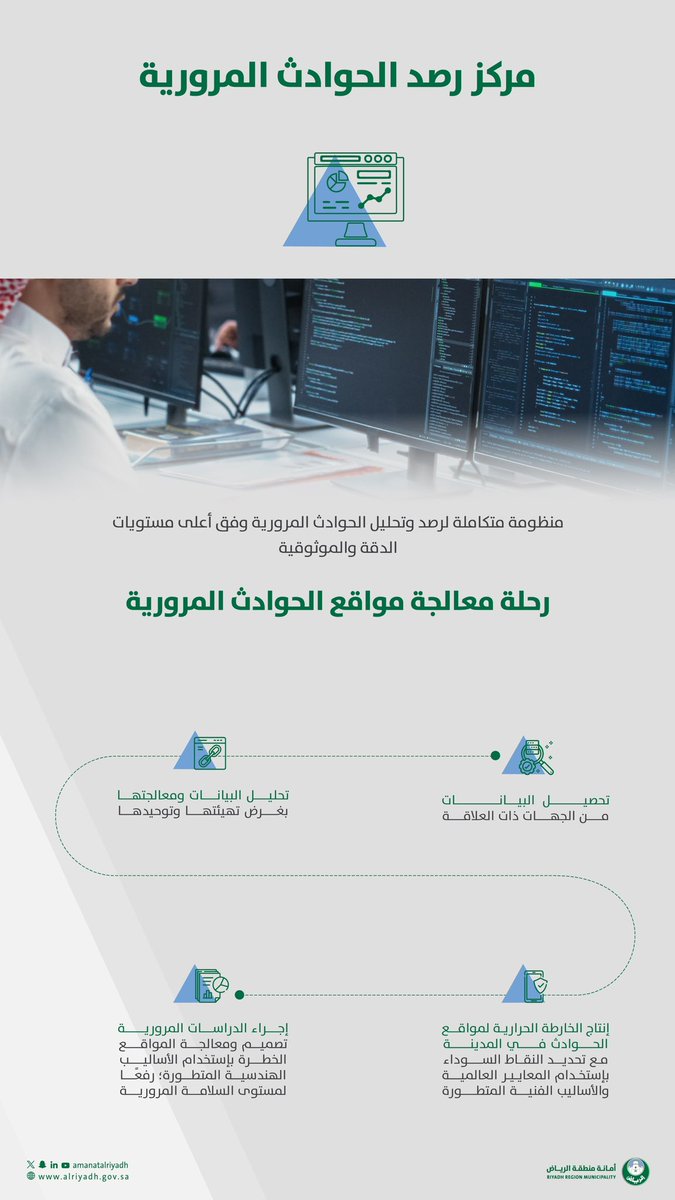 سعيًا لرفع مستوى السلامة المرورية في العاصمة #الرياض..

تنطلق مراحل معالجة مواقع الحوادث المرورية في #أمانة_منطقة_الرياض؛ من خلال استخدام التقنيات الحديثة، المنهجيات المتقدمة، في تحليل الحوادث ومواقع حدوثها، تشكيل قاعدة بيانات موحّدة مع الجهات ذات العلاقة.

السلامة المرورية؛