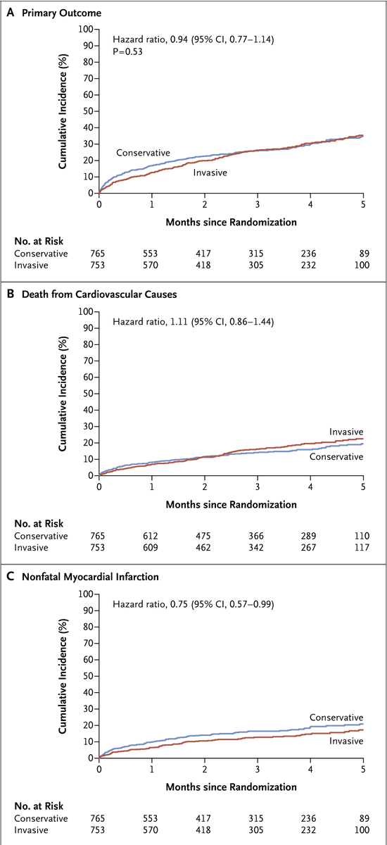 NEJM tweet media