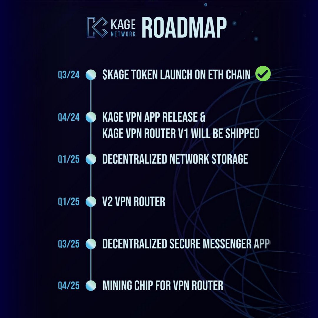 $KAGE <a href="/kagenetwork/">Kage Robotics Network</a> gives an excellent entry atm 👀

VPN router to be released this week. Many updates planned in a short time frame and a very solid roadmap released for long term 🧠

Anything under 10m mcap is a steal. Under 2m atm is just a no brainer 🤝