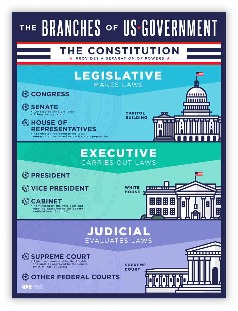 Posting about the #ThreeBranches of our Government  daily until the election.

64 days..

49 days early voting Texas.