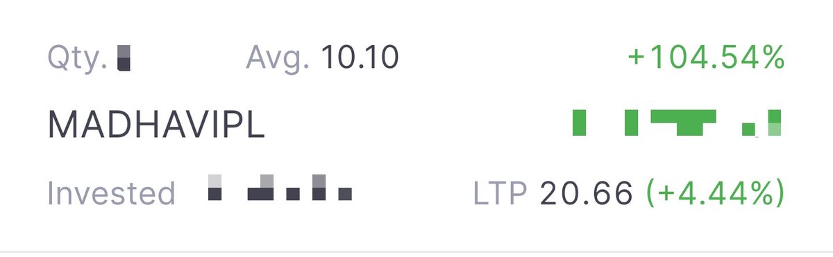 tradingwithps's tweet photo. #MADHAVIPL
10.1 to 20.6๐๐๐
4.4% up today ๐๐
running profit 104%๐
Holding time 276 days
Disc : holding from 10.1 level
Not a recommendation for buy or sell
#microcap #MULTIBAGGER #LONGTERM https://t.co/P0bWEJqyUA