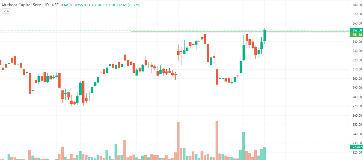 vasuimech9's tweet image. #uniphos enterprises
#whirlpool of India
#PI industries
#muthootcapitalservices