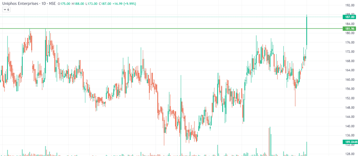 vasuimech9's tweet image. #uniphos enterprises
#whirlpool of India
#PI industries
#muthootcapitalservices