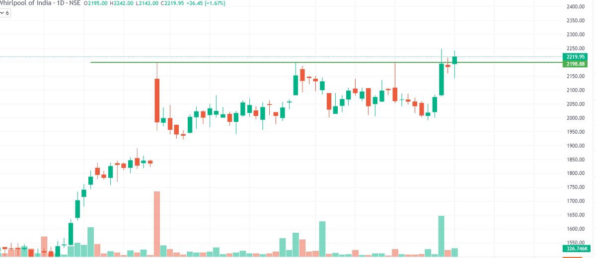 vasuimech9's tweet image. #uniphos enterprises
#whirlpool of India
#PI industries
#muthootcapitalservices