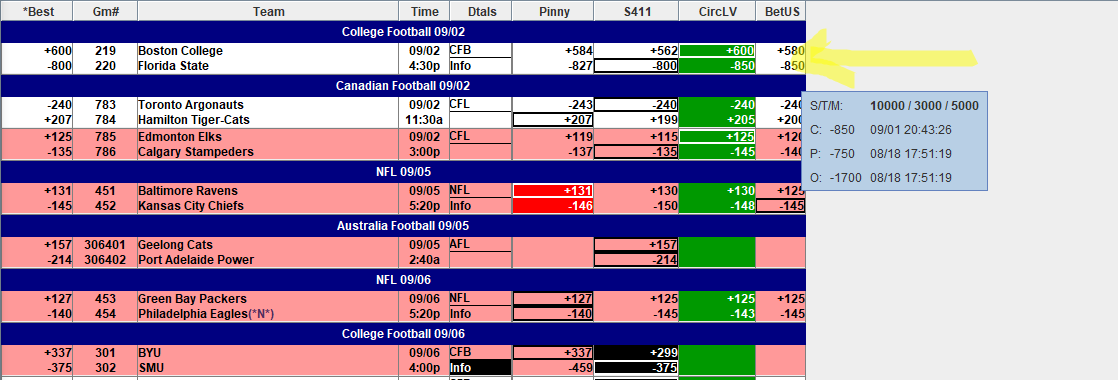 When did limits get added to <a href="/BetUS_Official/">BetUS Sportsbook & Casino</a> on <a href="/spankodds/">SpankOdds</a>? Limits is an important piece of data I look at a lot so I appreciate this. I noticed it whenever I hovered over the odds and the limits popped up. I wish more books on the screen made this effort. Great addition 🫡