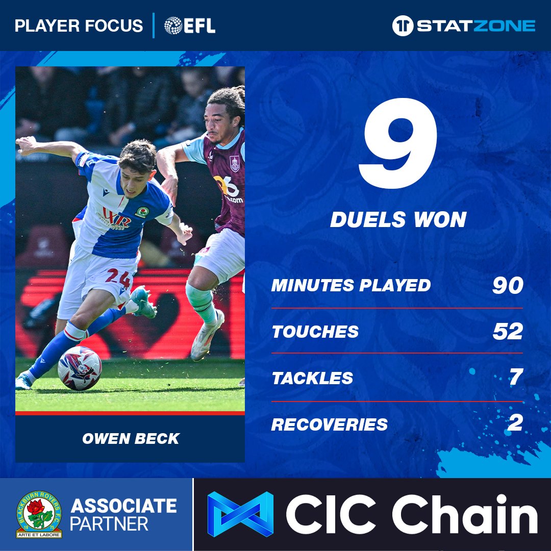 Blackburn Rovers tweet media