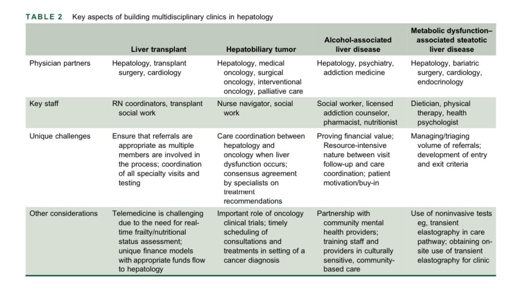 Elliot Tapper (@ebtapper) on Twitter photo A how to for multidisciplinary clinics in hepatology
doi.org/10.1097/hep.00… in <a href="/HEP_Journal/">HEPATOLOGY Journal</a> <a href="/AnjanaPillaiMD/">Anjana Pillai</a> A how to for multidisciplinary clinics in hepatology
doi.org/10.1097/hep.00… in <a href="/HEP_Journal/">HEPATOLOGY Journal</a> <a href="/AnjanaPillaiMD/">Anjana Pillai</a>