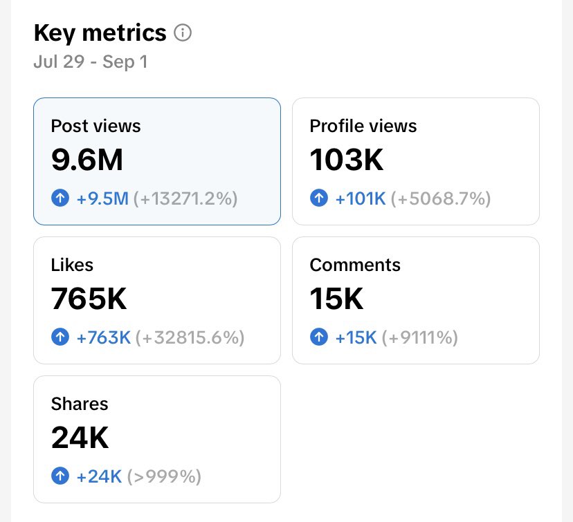 Not bad for 6 videos, and all are still climbing. Roll on fc25