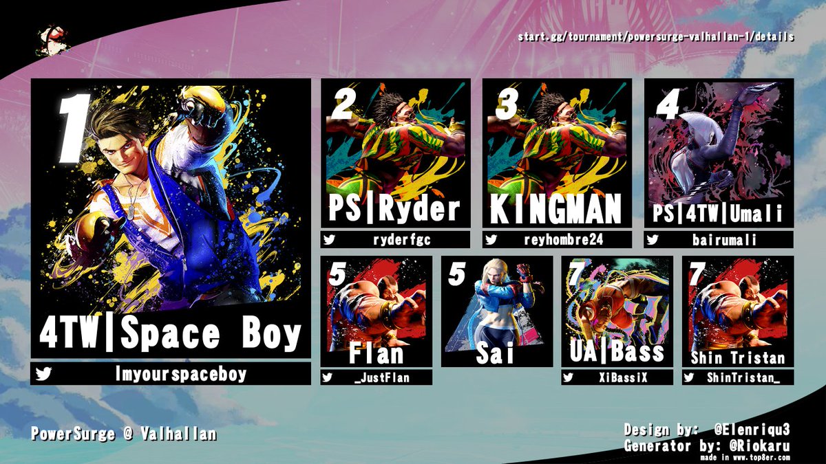 PowerSurgeFGC tweet media