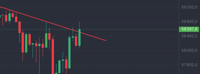 jesteśmy w ważnym momencie na #BTC