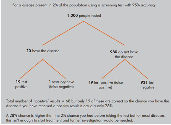 Sense about Science tweet media