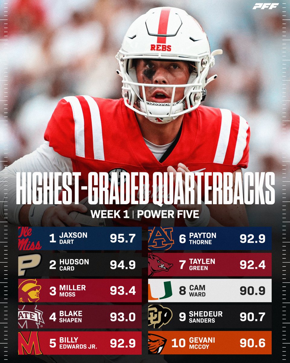 Highest Graded Week 1 Quarterbacks🎯