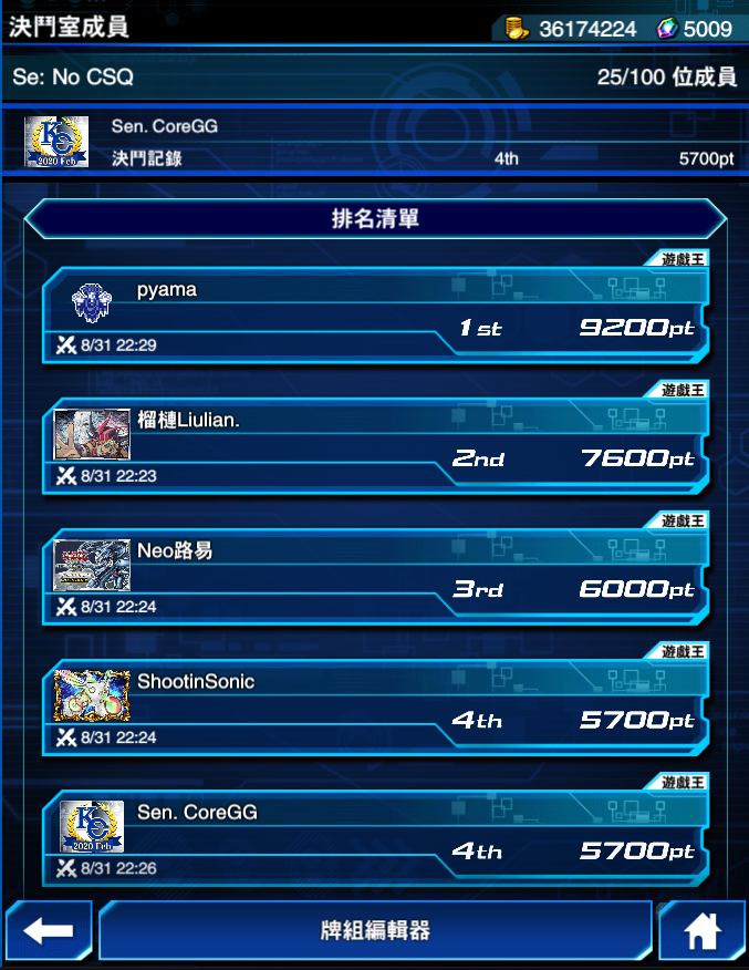 CoreGG3's tweet photo. Se: No Weekly 第九夜 TOP4!
R1 光天使 XOO 
R2 幻魔 OO 
R3 槍彈 XOO 
R4 電子界 OO 
R5 光天使 XX

Se: No Championship Aug KC room 4th
也用同一套幻魔牌拿資格
但可惜Se: No Championship Aug 兩輪遊
Sep資格也拿到了，繼續加油 https://t.co/hE0wExN4dM