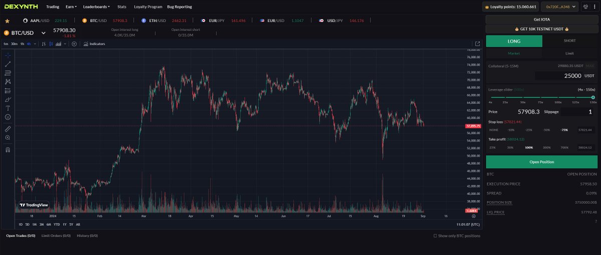 In Dexynth, users can trade directly from their own Web3 wallet. All trades are conducted on-chain, which means the system is Proof of Reserve in itself. We provide forex, stocks, commodities, index, crypto, and even NFT floors with up to 1000x leverage!😳 #crypto #DeFi