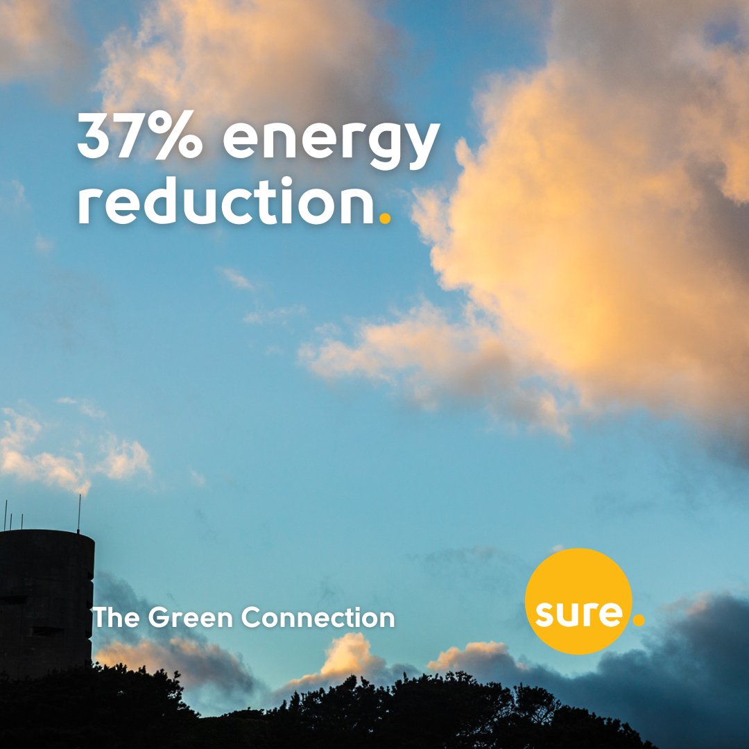 Sure has cut electricity usage by 37% across all islands, with new UPS systems using up to 30% less energy. 
Read our Green Connection report: loom.ly/v8gJcZk #EnergyEfficiency #Sustainability #GreenConnection