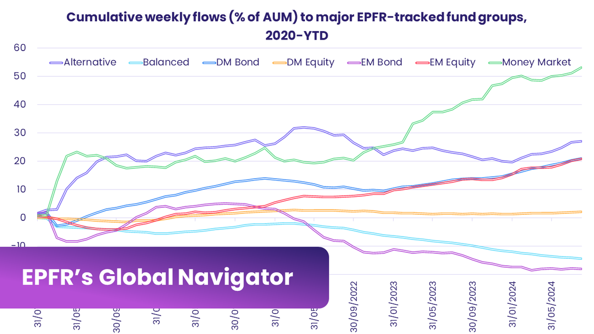 EPFR | Fund Flows & Allocations data tweet media
