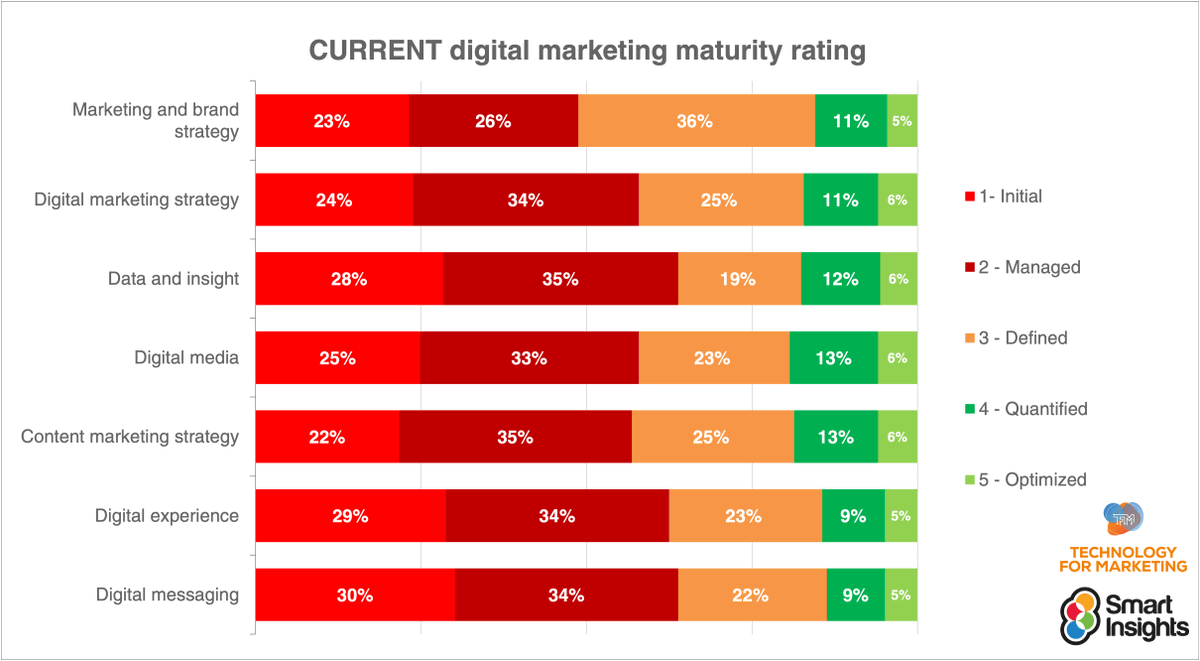 FreshImpetusUK's tweet photo. 10 Actionable Digital Marketing Trends for 2025 https://t.co/XD6Hrrvv3v https://t.co/36PDxx3I2l