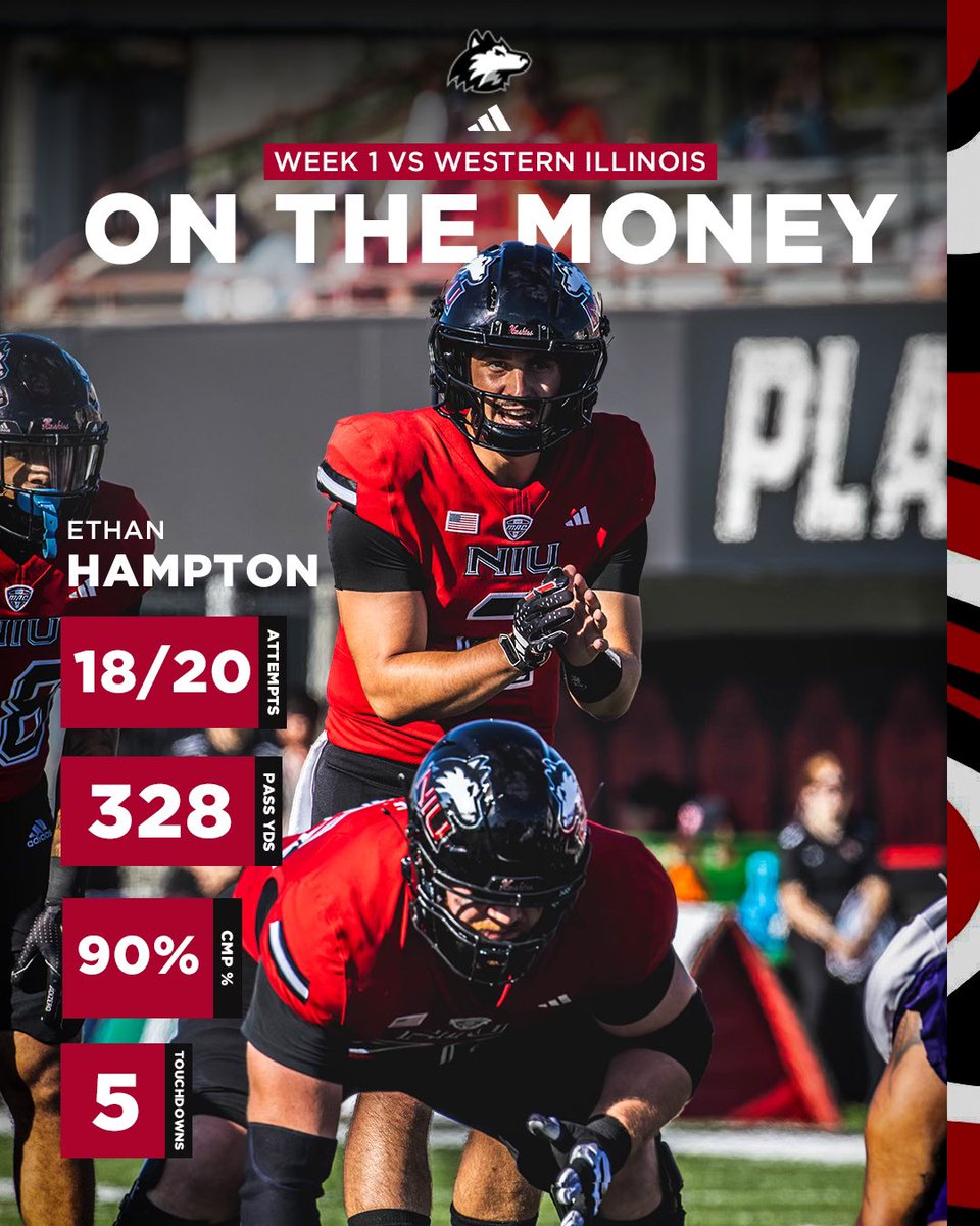 NIU Football (@niu_football) on Twitter photo Your MAC Offensive Player of the Week!๐๐ฏ<a href="/ethan_hampton4/">Ethan Hampton</a>
#SOAR | #TheHardWay ๐ค๐ฝ๐พ Your MAC Offensive Player of the Week!๐๐ฏ<a href="/ethan_hampton4/">Ethan Hampton</a>
#SOAR | #TheHardWay ๐ค๐ฝ๐พ