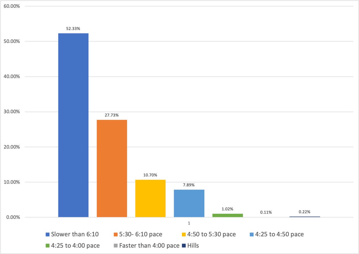 Steve Magness tweet media