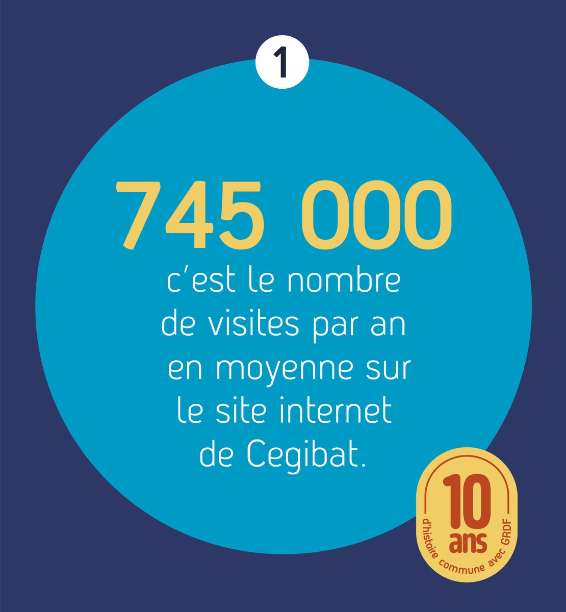 🌟 Top départ pour une série de chiffres clés !
Focus sur le site internet de Cegibat 💻 📱 
Une mine d'information sur l'#efficacité #énergétique et la #réglementation #gaz.
- Fiches pratiques
- Dossiers techniques
- Simulateurs
- Réponses d'expert
- Et bien d'autres choses ;)