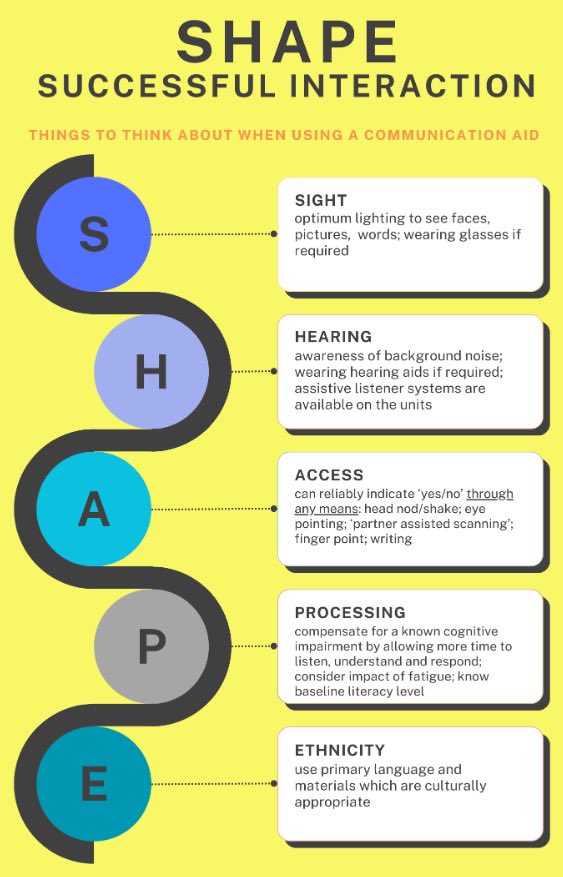 Laura Harbert (@lauraharbertslt) on Twitter photo Itβs AAC day for the <a href="/ICUsteps/">ICUsteps</a> SLT #rehabchampionships week π Raising awareness of key considerations in selecting appropriate communication aids with our MDT colleagues <a href="/GSTT_ICU/">Guy's & St Thomas' NHS Trust Critical Care</a> ποΈππ»πΉοΈπ Itβs AAC day for the <a href="/ICUsteps/">ICUsteps</a> SLT #rehabchampionships week π Raising awareness of key considerations in selecting appropriate communication aids with our MDT colleagues <a href="/GSTT_ICU/">Guy's & St Thomas' NHS Trust Critical Care</a> ποΈππ»πΉοΈπ