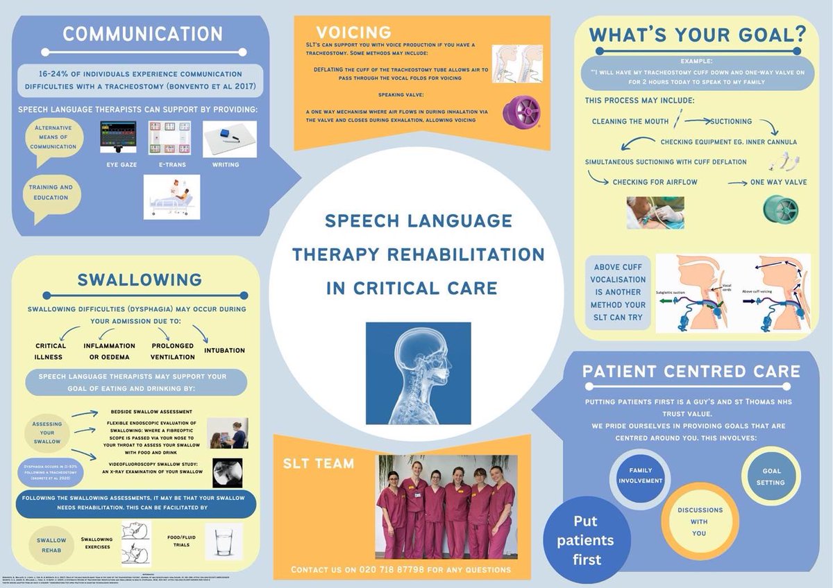 Laura Harbert (@lauraharbertslt) on Twitter photo Spotlight on SLT for the closing week of <a href="/ICUsteps/">ICUsteps</a> #rehabchampionships <a href="/GSTT_ICU/">Guy's & St Thomas' NHS Trust Critical Care</a>. Working with our MDT colleagues to promote early rehab in Critical Care promoted by <a href="/TantamKate/">Kate Tantam (She/her)</a>ππ» Spotlight on SLT for the closing week of <a href="/ICUsteps/">ICUsteps</a> #rehabchampionships <a href="/GSTT_ICU/">Guy's & St Thomas' NHS Trust Critical Care</a>. Working with our MDT colleagues to promote early rehab in Critical Care promoted by <a href="/TantamKate/">Kate Tantam (She/her)</a>ππ»