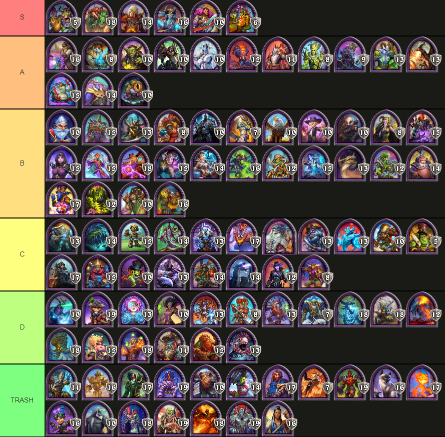 OliechHS's tweet image. MAJ de la tierlist (pas de classement par ligne) avec @Cytro97 @Slyders_Hs et @Spidy_HS !