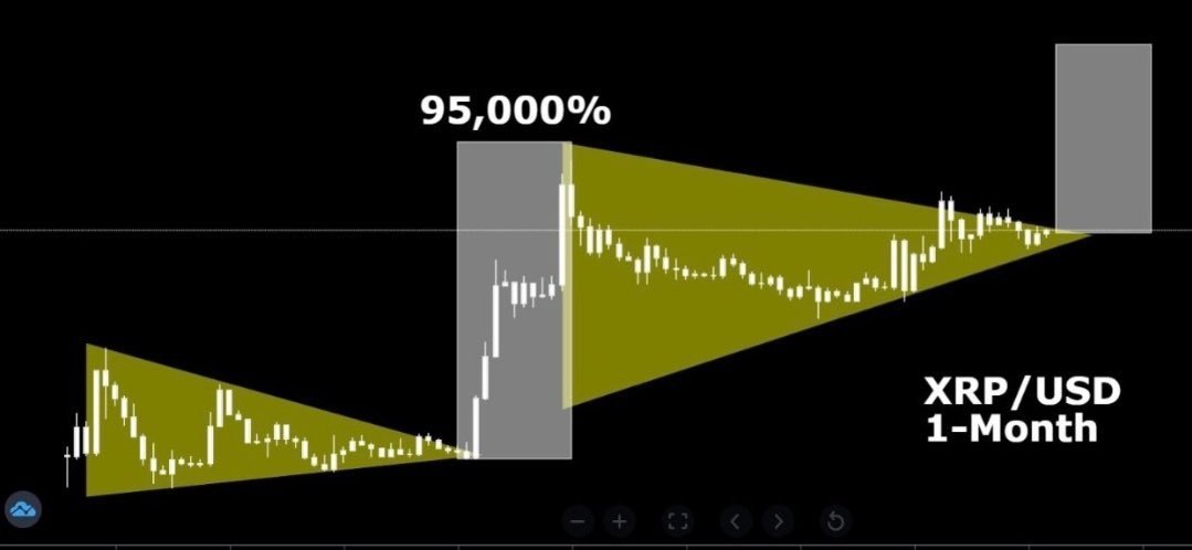 25hoursawake's tweet photo. #XRP IS SET TO SOAR OVER 95,000% IN JUST A FEW WEEKS! 🫠🚨🔥👏🏆 https://t.co/8FsysqnsAd