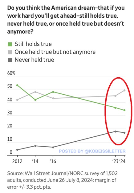 The Kobeissi Letter tweet media