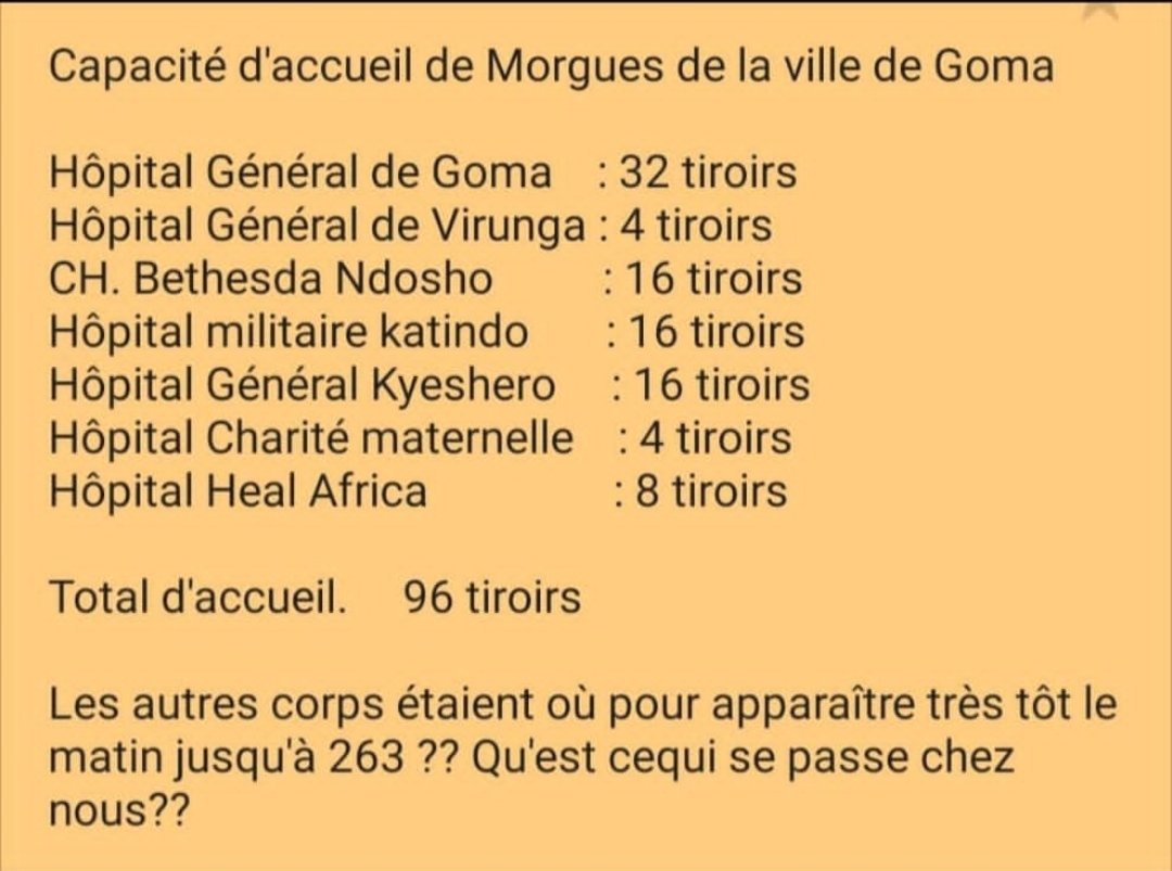 SimaroNgongoMba's tweet photo. DES FAUX #CADAVRES PRÉTENDUMENT ENTERRÉS CE LUNDI À #GOMA. LA VILLE NE DISPOSANT QUE DE SEPT (7) #MORGUES AVEC UNE CAPACITÉ D’ACCUEIL DE 96 #TIROIRS POUR 96 #CADAVRES, D’OÙ SERAIENT VENUS LES AUTRES CORPS THÉÂTRALEMENT ENJOLIVÉS PAR CIRIMWAMI ?
- Après enquête, la ville de GOMA ne dispose que de sept morgues opérationnelles d’une capacité d’accueil de 96 cadavres. Les enquêteurs ont répertorié l’Hôpital général de GOMA avec 32 tiroirs disponibles; l’Hôpital général de Virunga avec 4 tiroirs; le Centre de Santé Bethesda du quartier Ndosho avec 16 tiroirs ; l’Hôpital militaire de Katindo avec 16 tiroirs; l’Hôpital général de Kyeshero qui renferme 16 tiroirs; celui de la Charité Maternelle avec 4 tiroirs et l’Hôpital Heal Africa qui regorge de 8 tiroirs.
- Tres étrangement, PETER CIRIMWAMI, le gouverneur militaire du Nord-Kivu a subitement sorti le chiffre 263 cadavres disponibles dans les morgues de la ville. Ceci au moment où la ville ne cesse d’enregistrer des cas d’assassinat à l’actif des militaires des Forces Armées de la République Démocratique du Congo.
- Le mensonge des TSHISEKEDISTES est enfin dévoilé au grand jour. Les enterrements politiques du régime de FÉLIX TSHISEKEDI n’ont été qu’une partie de la comédie. L’on comprend pourquoi les ministres kinois ont pris la poudre d’escampette laissant derrière eux quelques cercueils.
“CETTE MISE EN SCÈNE DIABOLIQUE ENFONCE DAVANTAGE TSHISEKEDI”