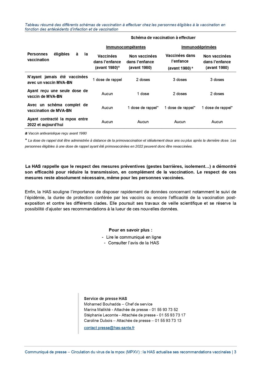 #Communiqué | #Mpox : la HAS actualise ses recommandations vaccinales pour mieux lutter contre la circulation du virus
Objectifs
- prévenir l’émergence du clade Ib
- réduire voire éliminer la circulation du clade II
- renforcer l’immunité à long terme
👉 swll.to/IBbqS1y