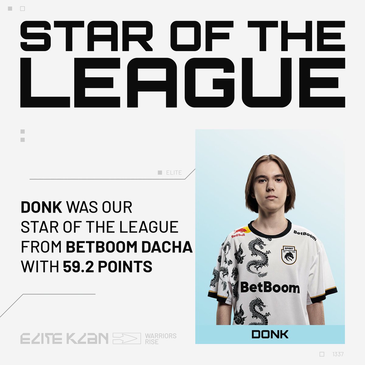Our BetBoom Dacha Belgrade Fantasy Star of the League is <a href="/donk1337/">donk1337</a> 🌟

Did you put donk on your team? 👀

#EKFantasy