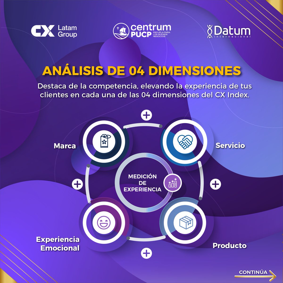 DatumPeru's tweet image. 🛒𝗘𝗫𝗣𝗘𝗥𝗜𝗘𝗡𝗖𝗜𝗔𝗦 𝗘𝗡 𝗦𝗨𝗣𝗘𝗥𝗠𝗘𝗥𝗖𝗔𝗗𝗢𝗦

Expande el conocimiento  que tienes de tus clientes con el #CXIndex. Compárate con la competencia y analiza los atributos en cada dimensión: marca, producto, servicio y experiencia emocional.

#expandiendoconocimiento